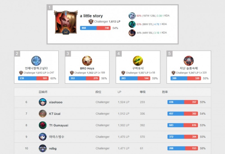 球员最先丧 球员最先丧