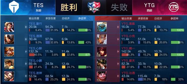 成功抵挡了 成功抵挡了